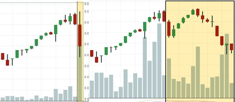 oTToMatic Chartanalyse 996267