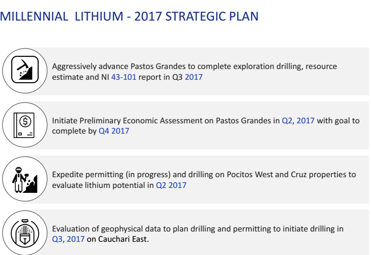Sehr interessante Lithiumaktie! 996600