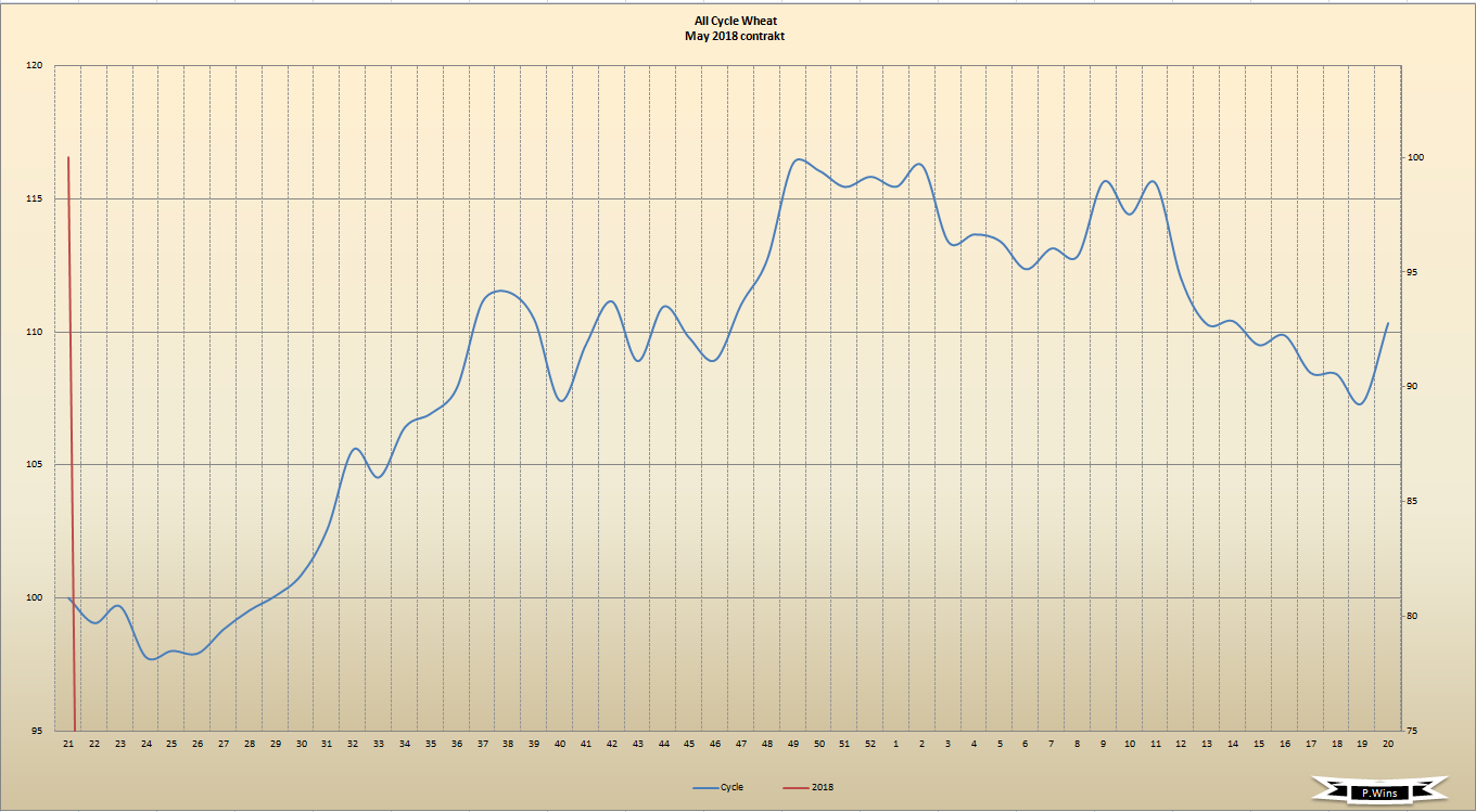 Thread für Kaffee, Zucker und Weizen 996675