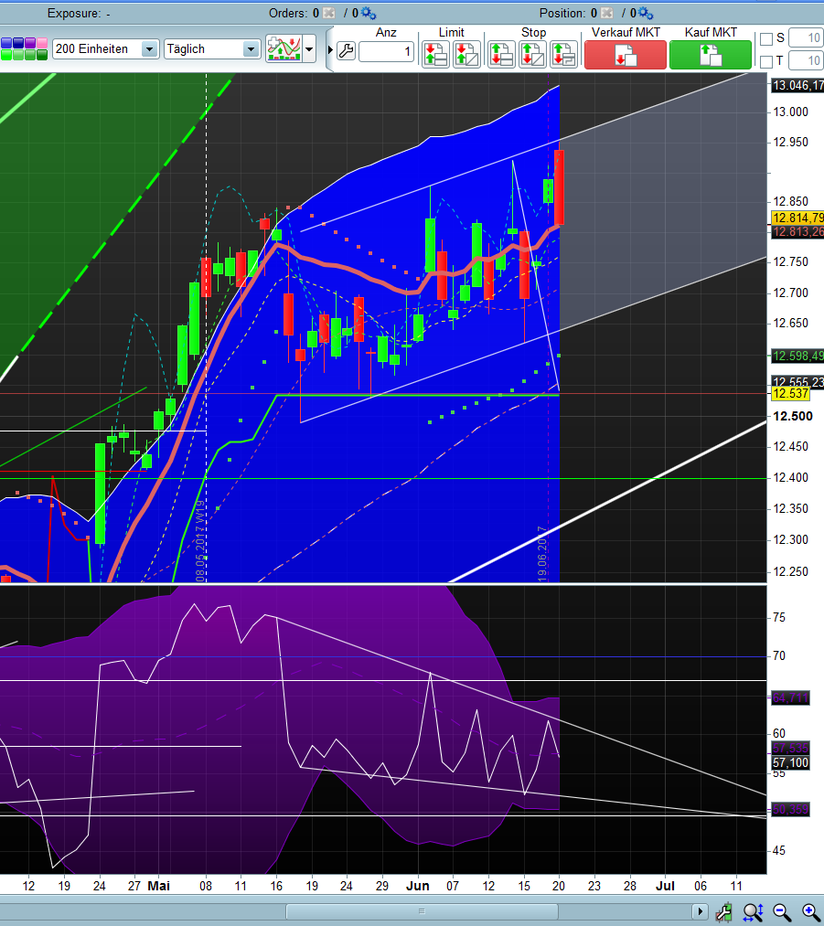 Banken in der Eurozone 996882