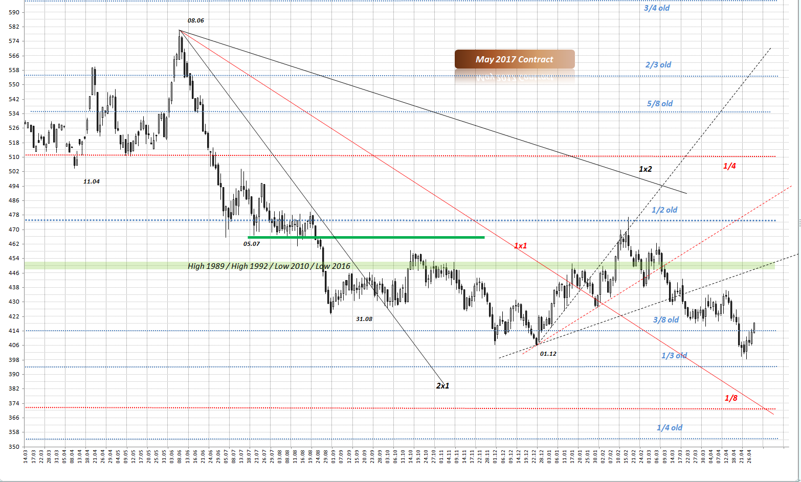 Thread für Kaffee, Zucker und Weizen 996900