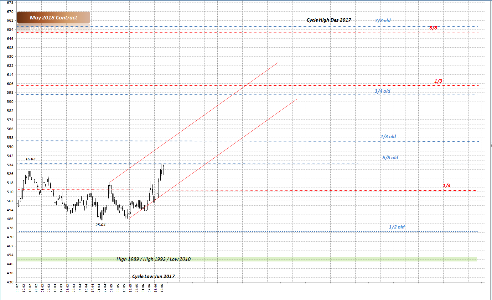 Thread für Kaffee, Zucker und Weizen 996902