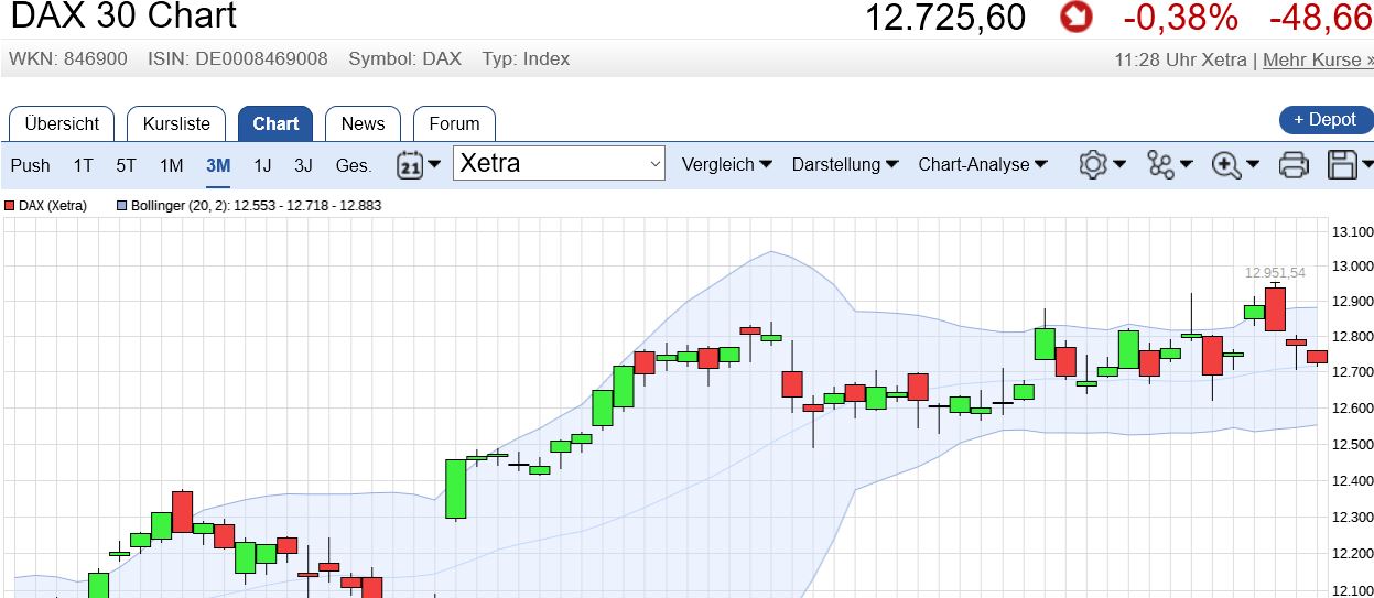 QuoVadisDax - das Original - Nachfolgethread 997229