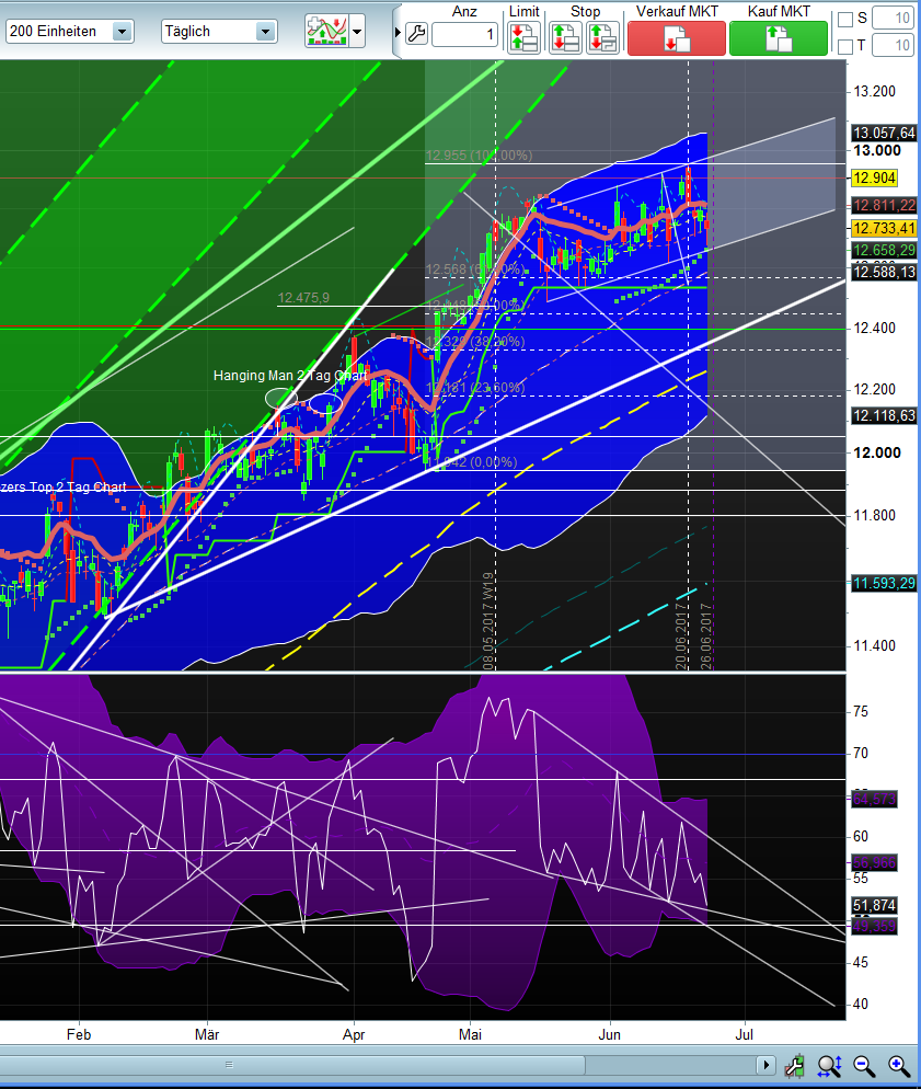 Banken in der Eurozone 997619