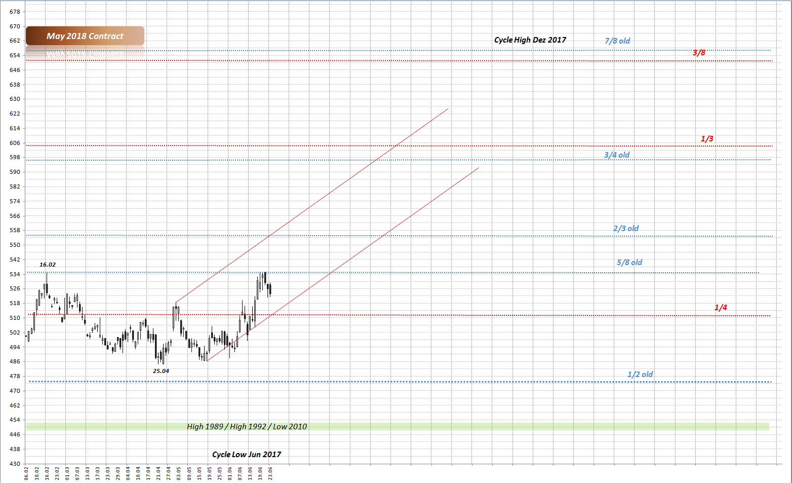 Thread für Kaffee, Zucker und Weizen 997758