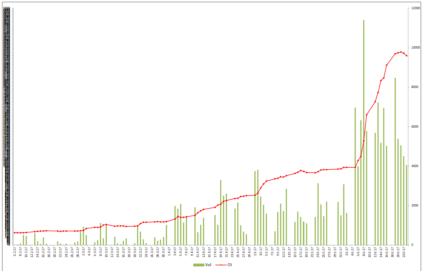 Thread für Kaffee, Zucker und Weizen 997761