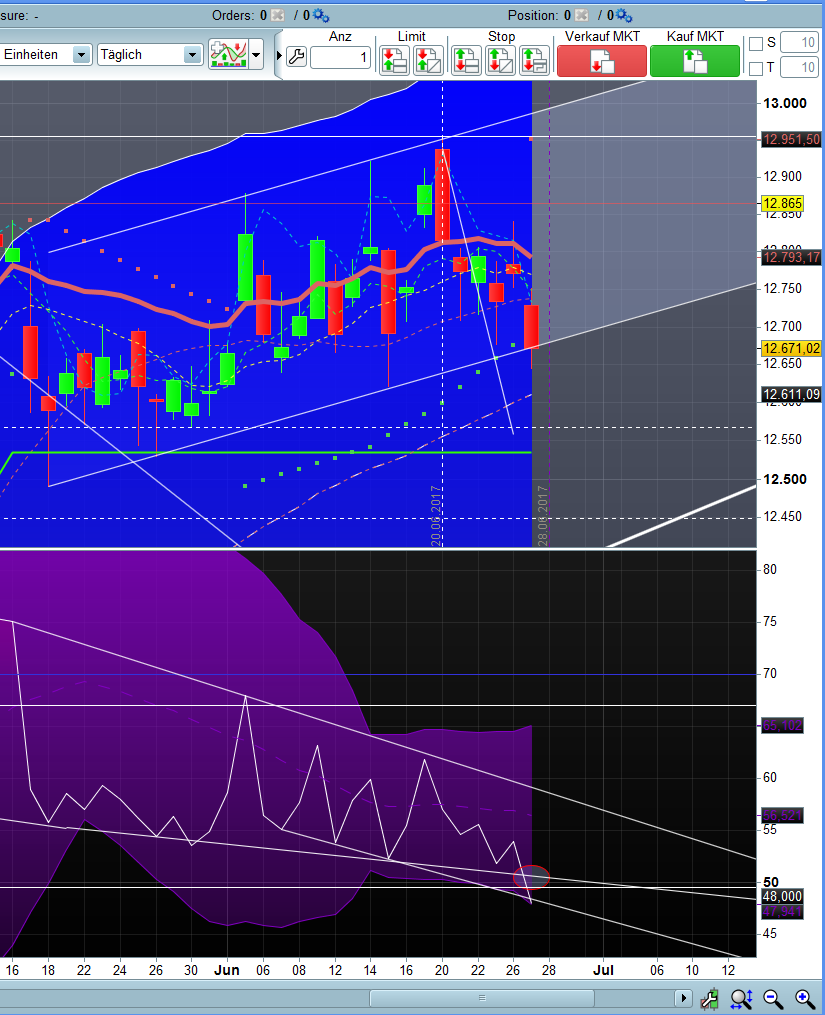 Banken in der Eurozone 998227