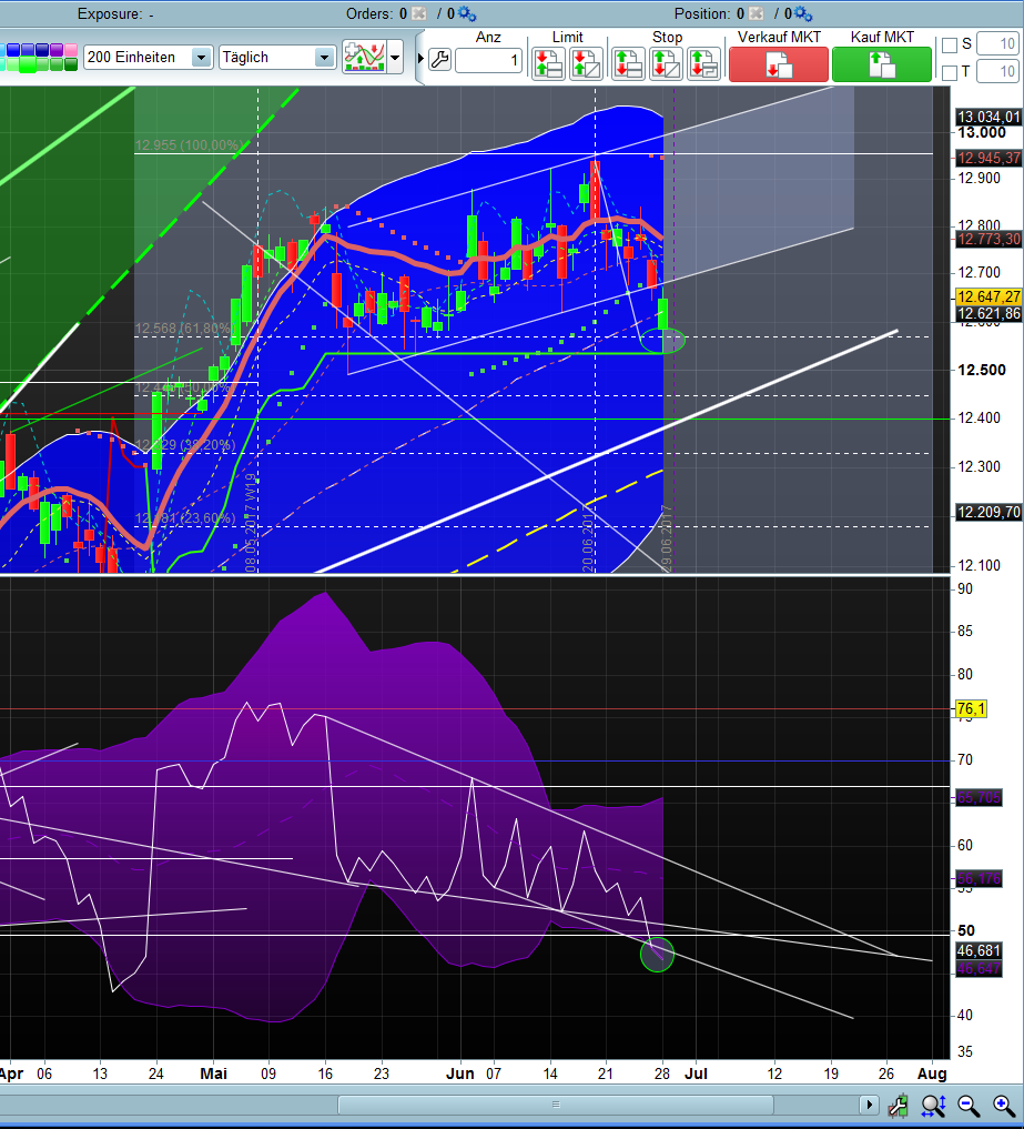 Banken in der Eurozone 998408