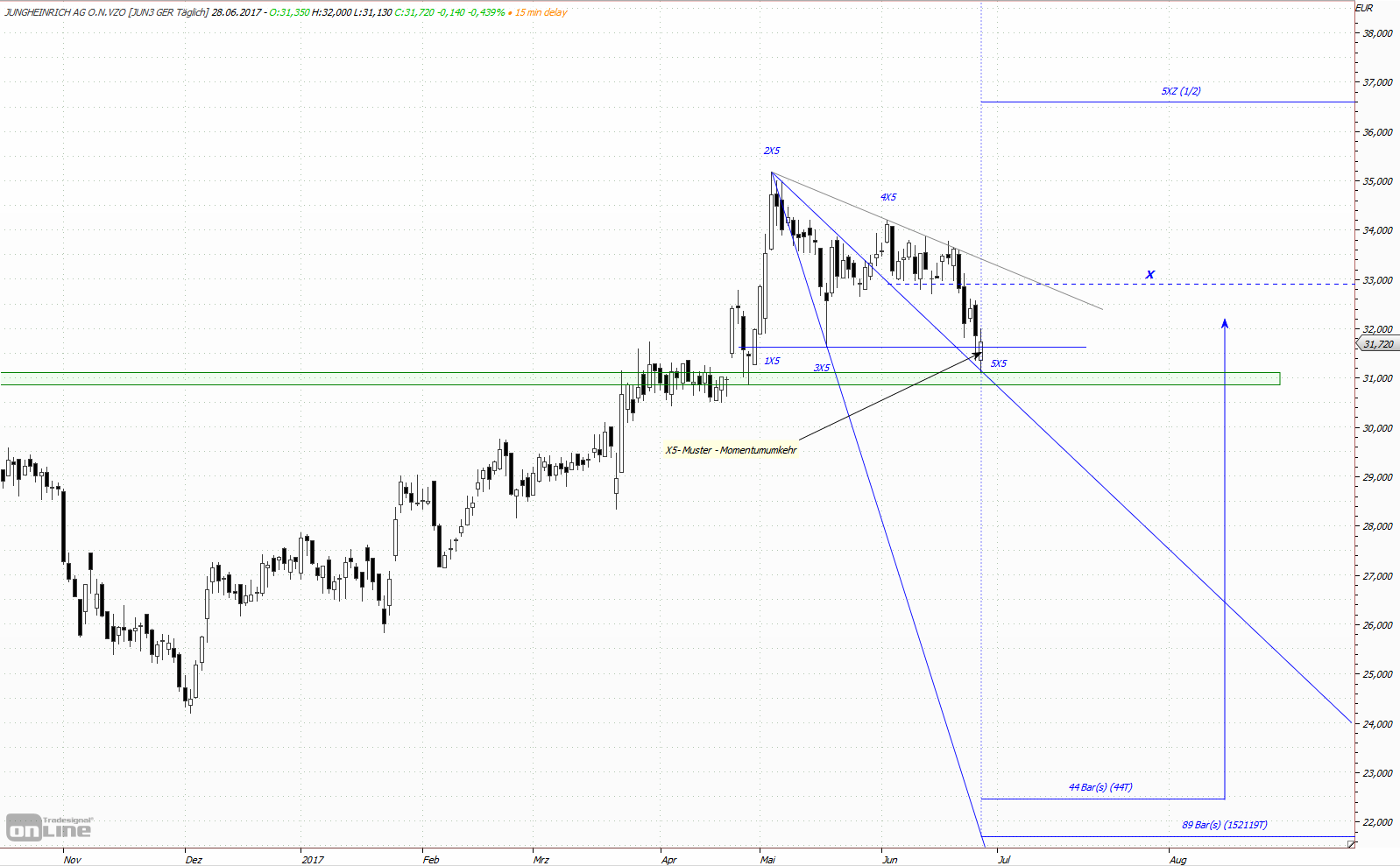 Jung(e kauf)heinrich.Von diesem Niveau aus einKauf 998424