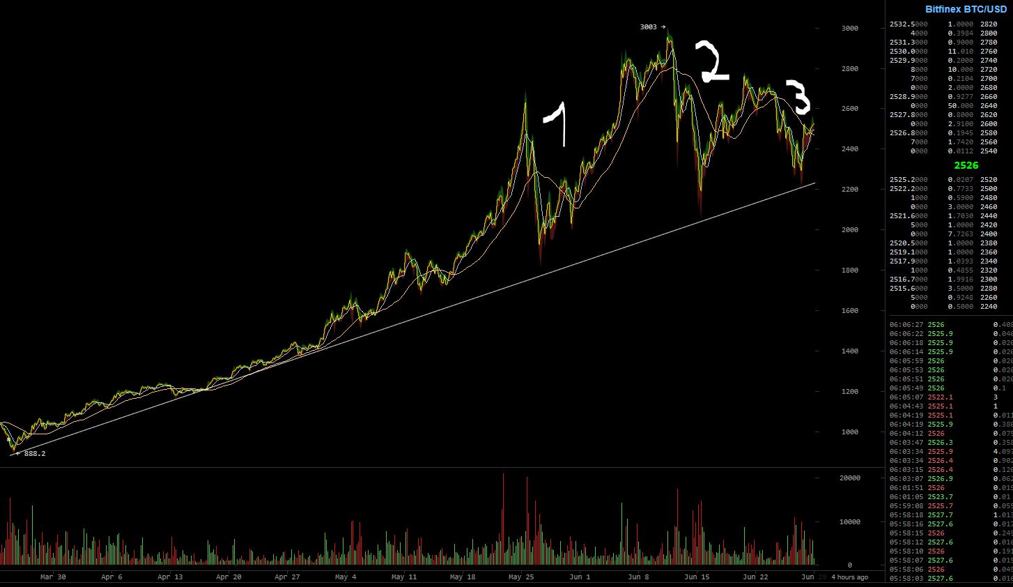 oTToMatic Chartanalyse 998490