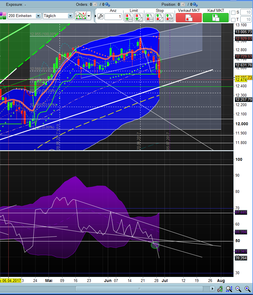 Banken in der Eurozone 998613