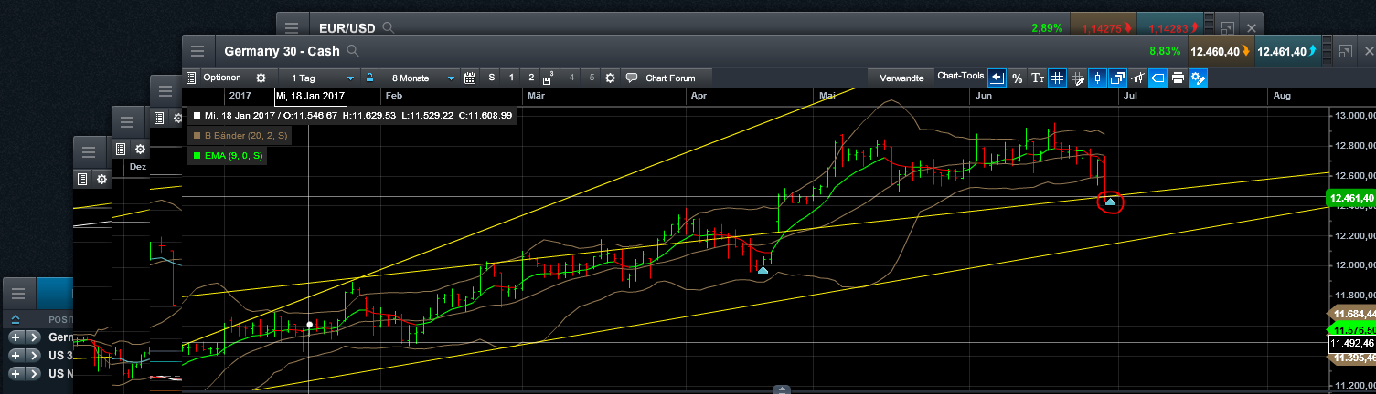 QuoVadisDax - das Original - Nachfolgethread 998624