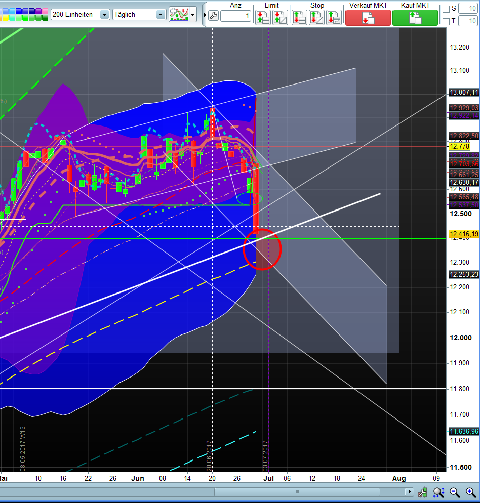 Banken in der Eurozone 998732