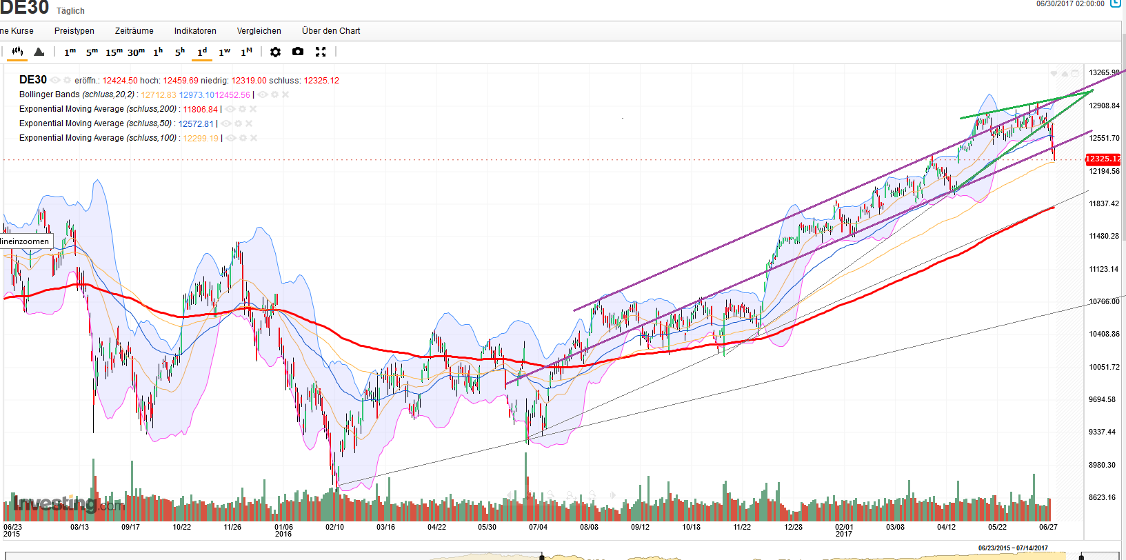 QuoVadisDax - das Original - Nachfolgethread 998864