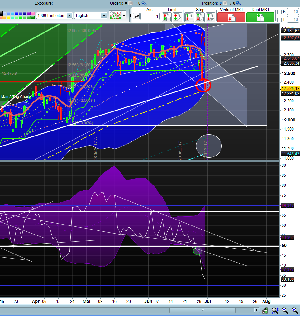 Banken in der Eurozone 998881