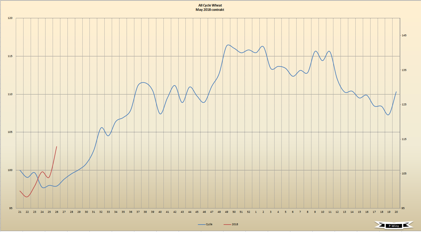 Thread für Kaffee, Zucker und Weizen 999106