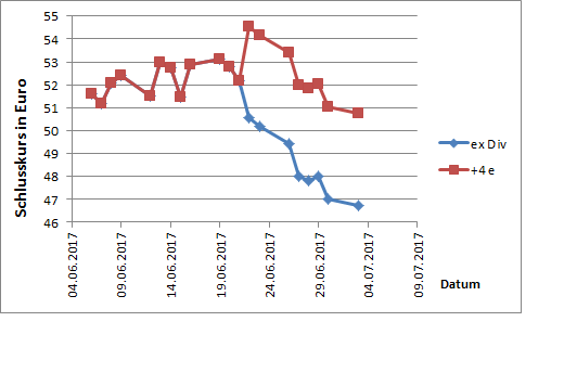 Pro & Contra Aurelius (ohne Spam) 999405