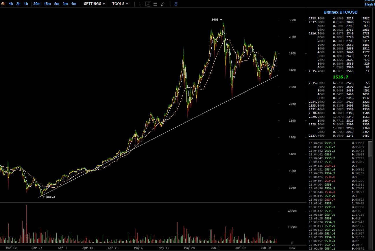 oTToMatic Chartanalyse 999514