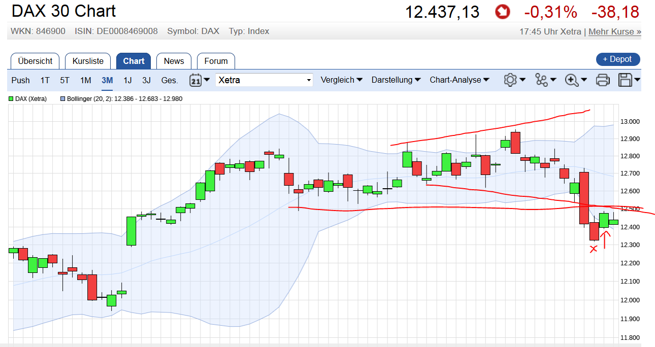 QuoVadisDax - das Original - Nachfolgethread 999515