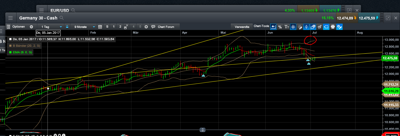 QuoVadisDax - das Original - Nachfolgethread 999713