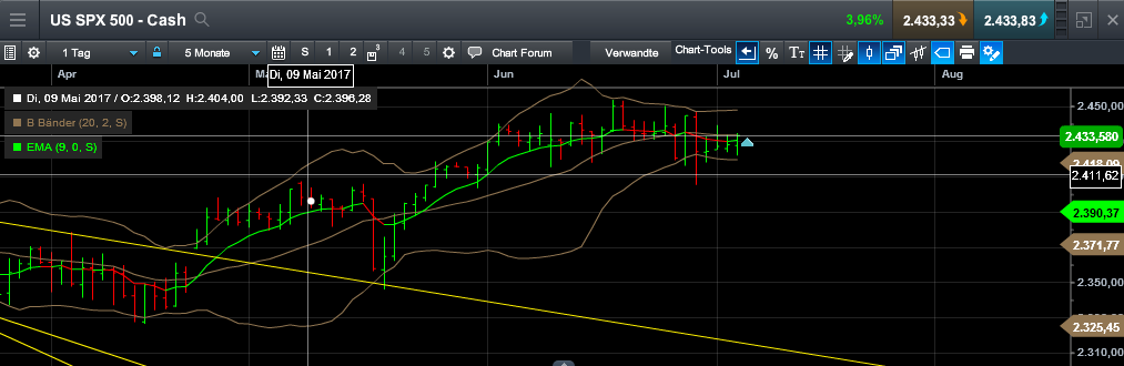 QuoVadisDax - das Original - Nachfolgethread 999717