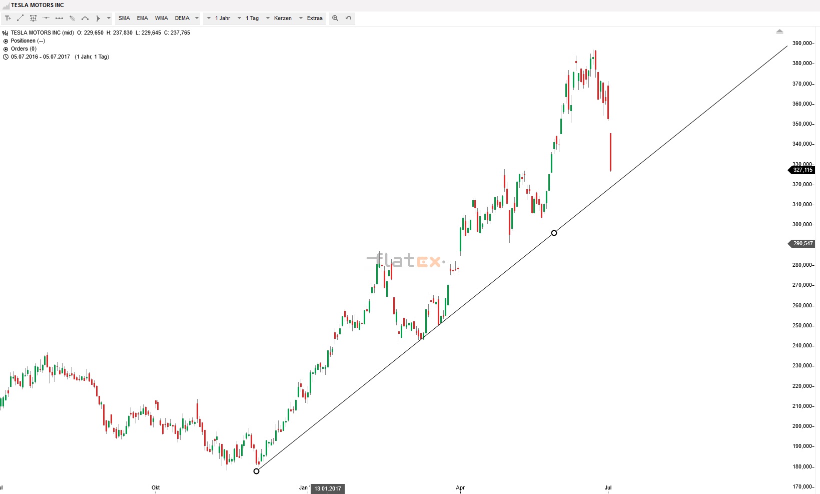 Akis Looserbude 999808