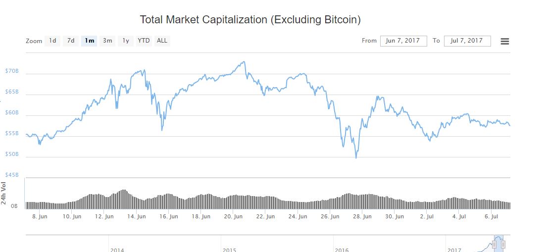 oTToMatic Chartanalyse 999955