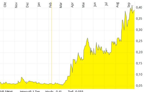 Dyesol LTD, es geht weiter ! 940426