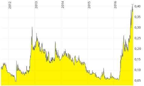Dyesol LTD, es geht weiter ! 940435