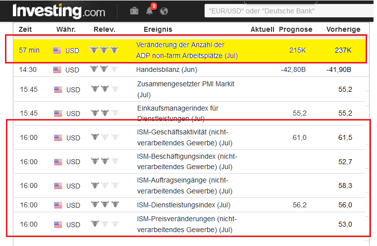 Gold traden - long bzw. short 846730