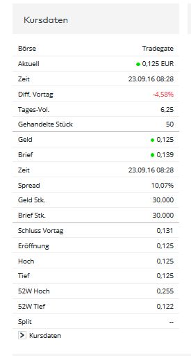 Dyesol LTD, es geht weiter ! 941062