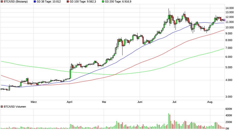 Bitcoins der nächste Monsterhype 2019 steht bevor! 1128401
