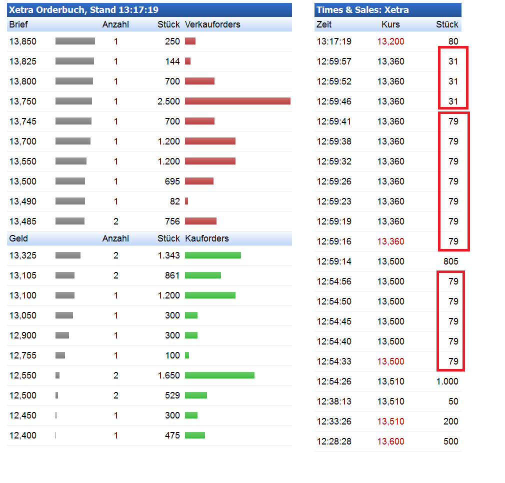 Softing AG - Die M2M Company 842360