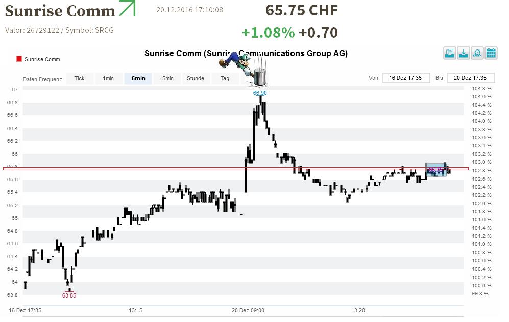Freenet Group - WKN A0Z2ZZ 959615
