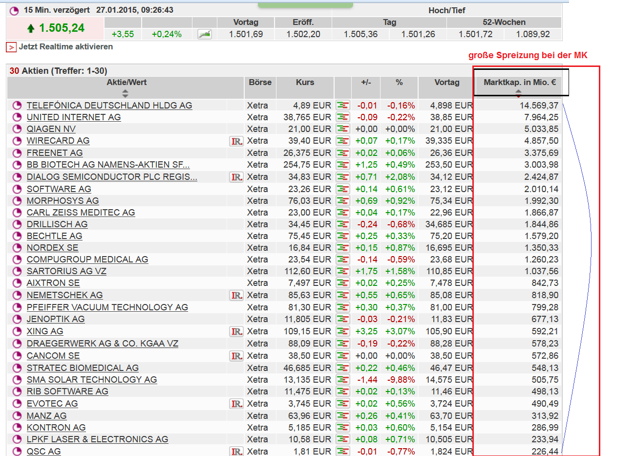 Freenet Group - WKN A0Z2ZZ 793654