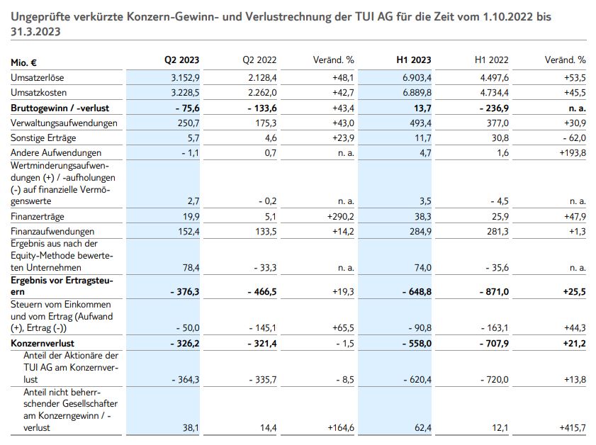 TUI 2007: Erholung oder Zerschlagung? 1377664