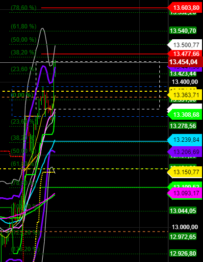 2020 QV-GDAXi-DJ-GOLD-EURUSD-JPY 1199521