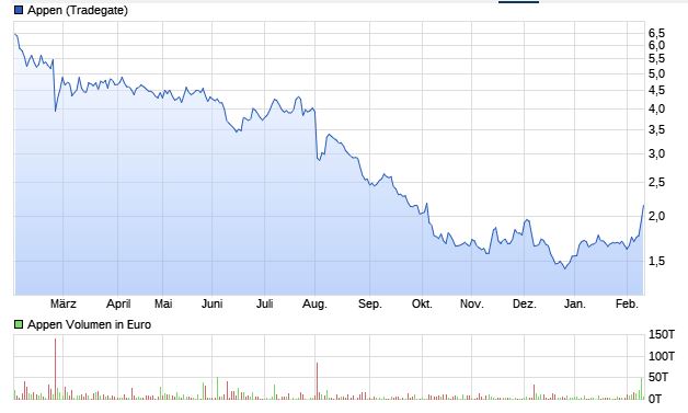 Meine Gedanken zu Alphabet 1356548