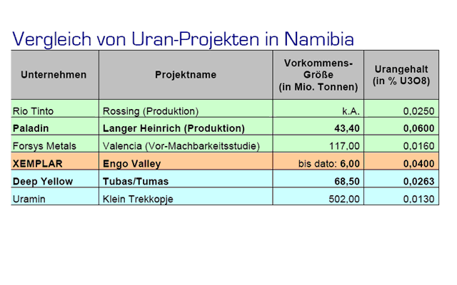 forsys neue Kursrakete ? 144506