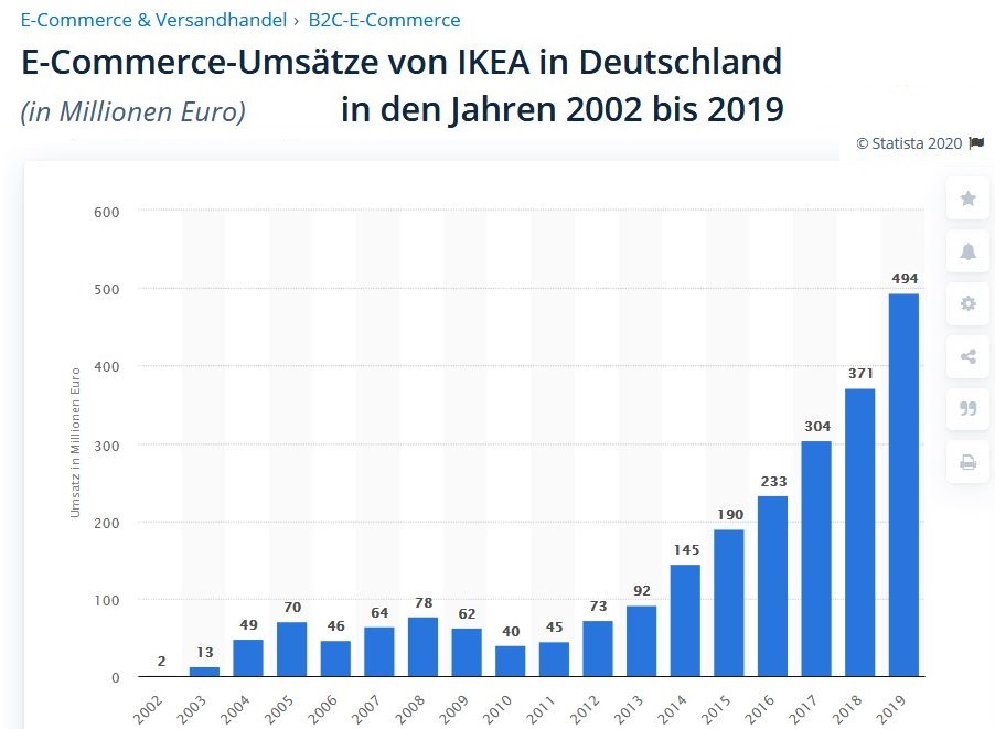 Was ist der faire Wert von Home24? 1167043