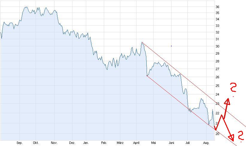 RWE/Eon - sell out beendet? 634548