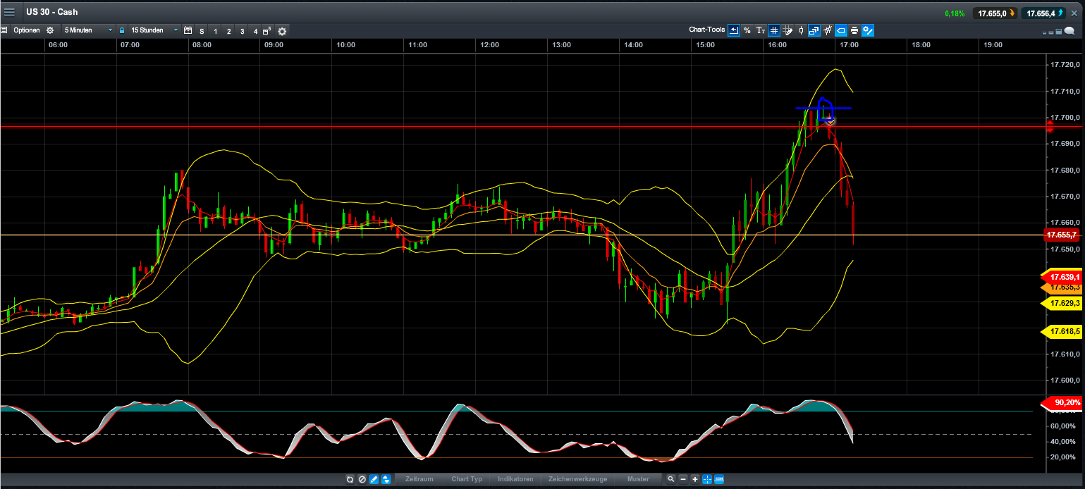 QuoVadisDax - das Original - Nachfolgethread 773103