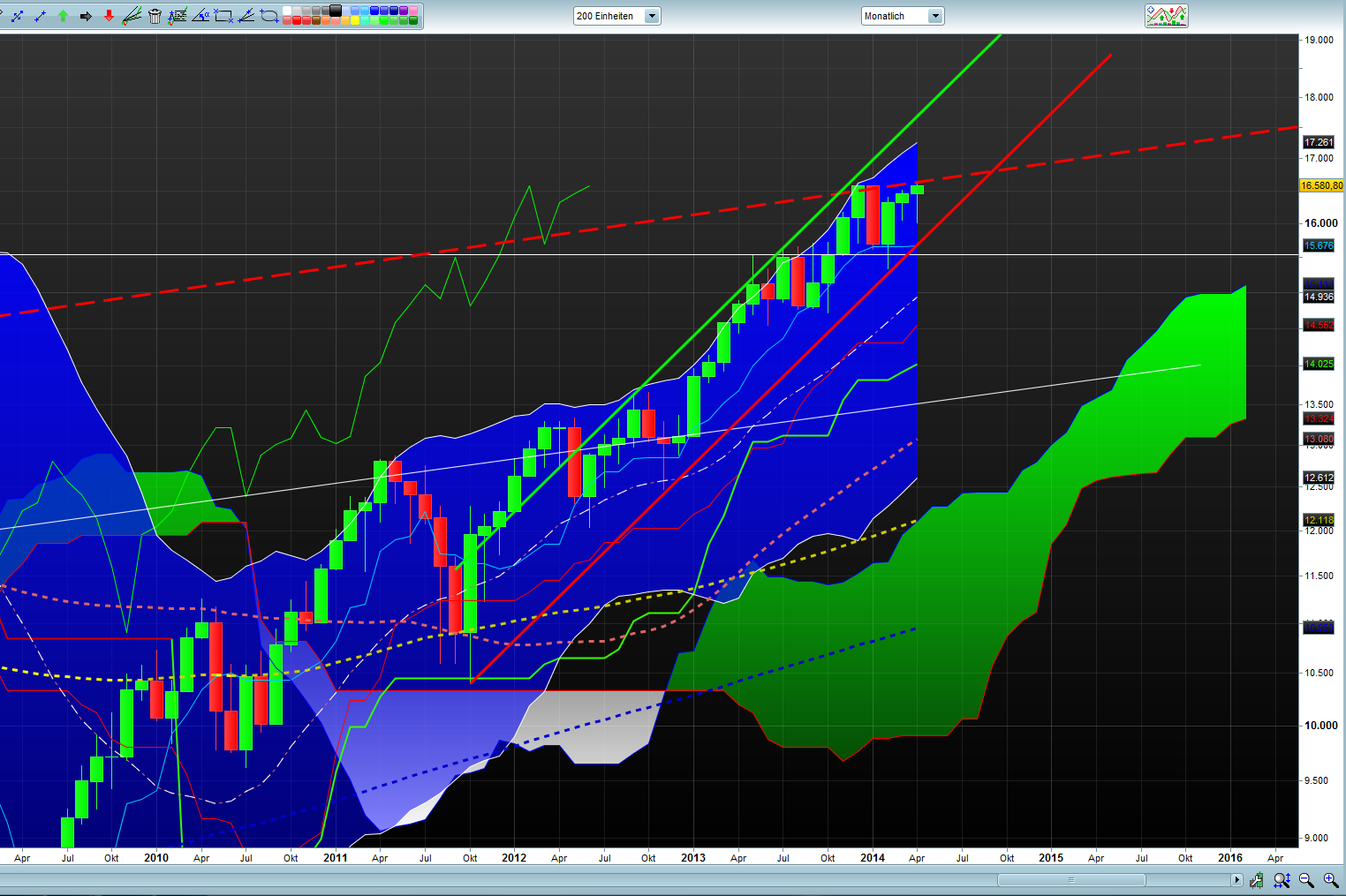 Banken in der Eurozone 719213