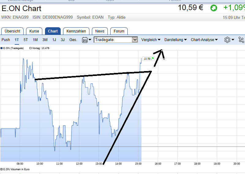 Uniper mit Volldampf voraus 1022401