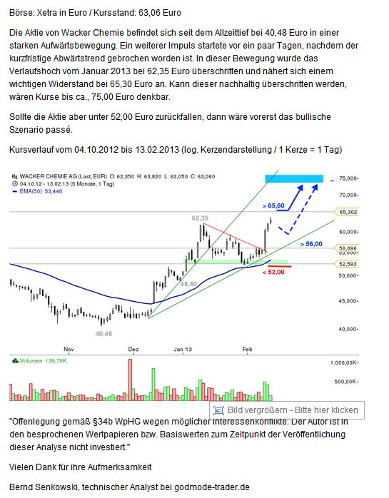 Wacker, eine Kaufgelegenheit 578461