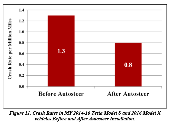 Tesla - Autos, Laster, Speicher und Solardächer 1011371
