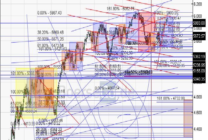 Quo Vadis Dax 2010 - Das Original 306340