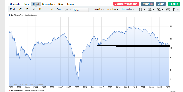 Starke Zukunft für P7Sat1 1162094