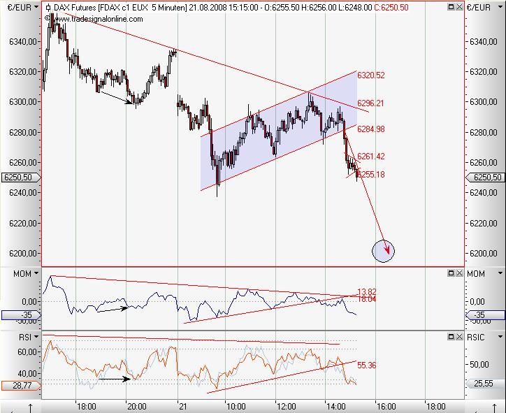 Die Bullen scharren gar nicht mit den Hufen, 181466