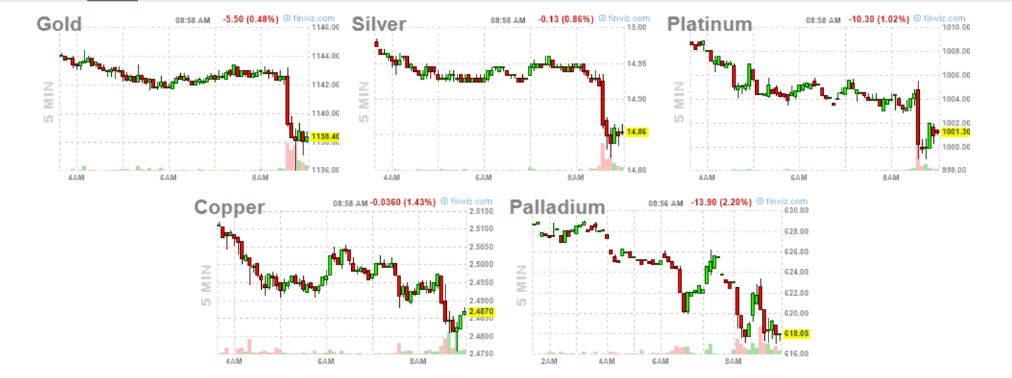 Gold traden - long bzw. short 841818